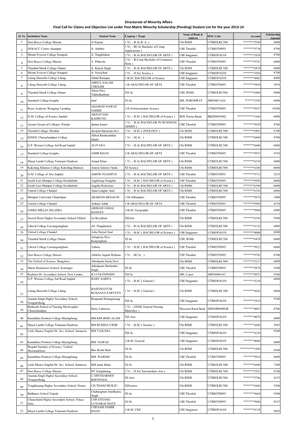 List of Student for the Year 2013-14 (Pending Part)