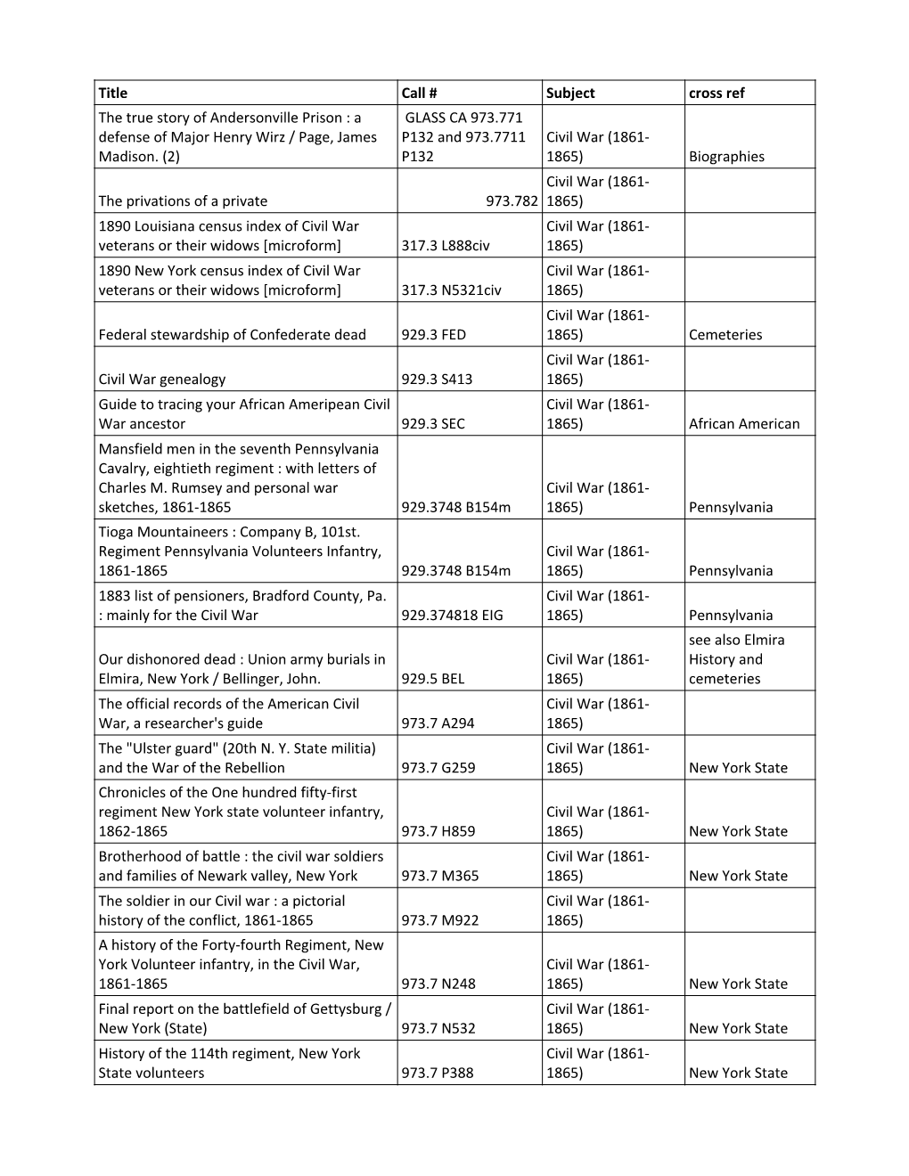 Untitled Spreadsheet