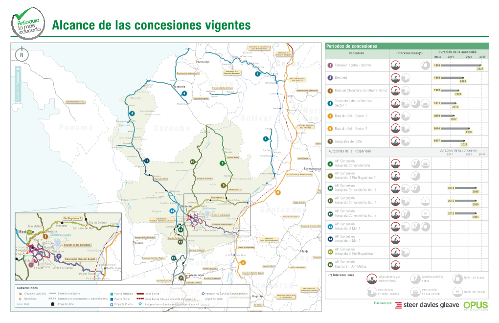 Alcance De Las Concesiones Vigentes