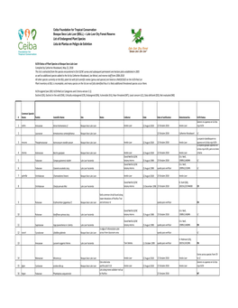 List of Endangered Plant Species Lista De Plantas En Peligro De Extintion