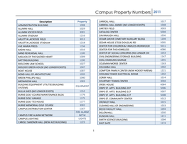 Campus Property Numbers 2011