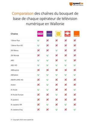 Comparaison Des Chaînes Du Bouquet De Base De Chaque Opérateur De Télévision Numérique En Wallonie