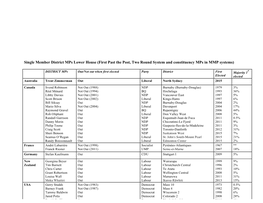 Single Member District Mps Lower House (First Past the Post, Two Round System and Constituency Mps in MMP Systems)