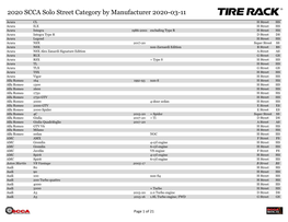 2020 SCCA Solo Street Category by Manufacturer 2020-03-11