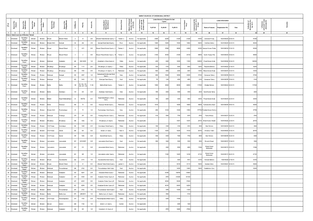 Fy 07-08 Fy 08-09 Fy 09-10 Name of Lessees Registration No. Date 1 2 3