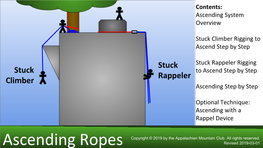 Ascending Ropes Revised 2019-03-01 Ascending System Overview to Anchor/Belayer Ascending Rope When Climbing Water Knot 1