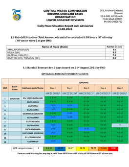 CENTRAL WATER COMMISSION 1.0 Rainfall Situation Chief Amount Of