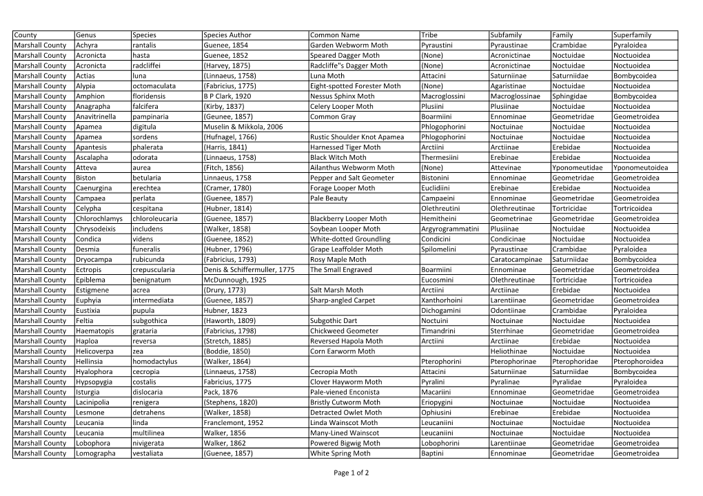 County Genus Species Species Author Common Name Tribe