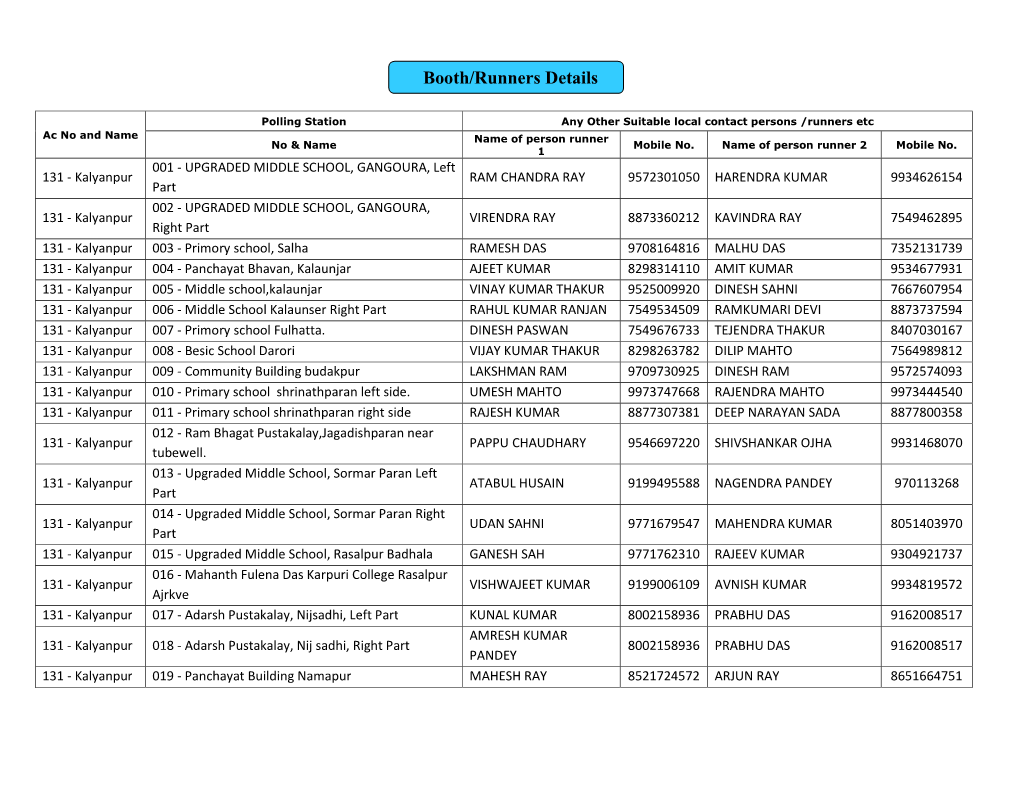 Booth/Runners Details