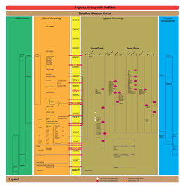 Timeline Noah to Christ Aligning History with the Bible Legend