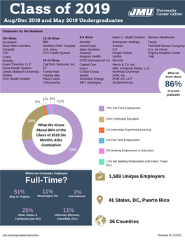 Outcomes Infographic