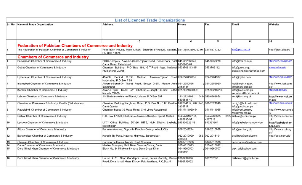 List of Licenced Trade Organizations Chambers of Commerce And