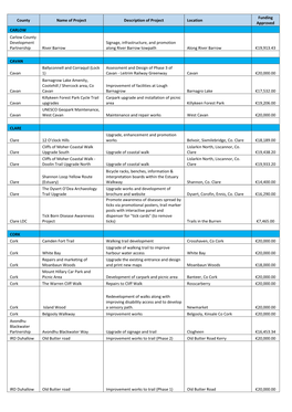 County Name of Project Description of Project Location Funding Approved