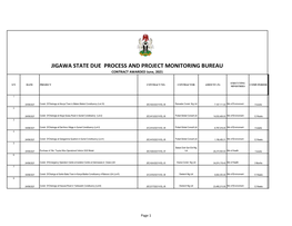 JIGAWA STATE DUE PROCESS and PROJECT MONITORING BUREAU CONTRACT AWARDED June, 2021 C O N EXECUTING S/N DATE PROJECT CONTRACT NO