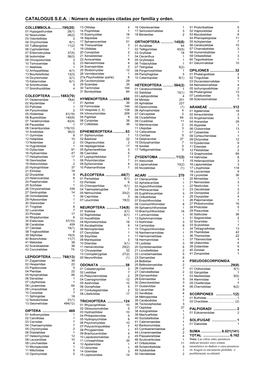 CATALOGUS S.E.A. : Número De Especies Citadas Por Familia Y Orden