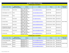 Bc Medical Health Officers Fraser Health Authority