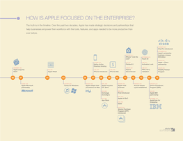 How Is Apple Focused on the Enterprise?