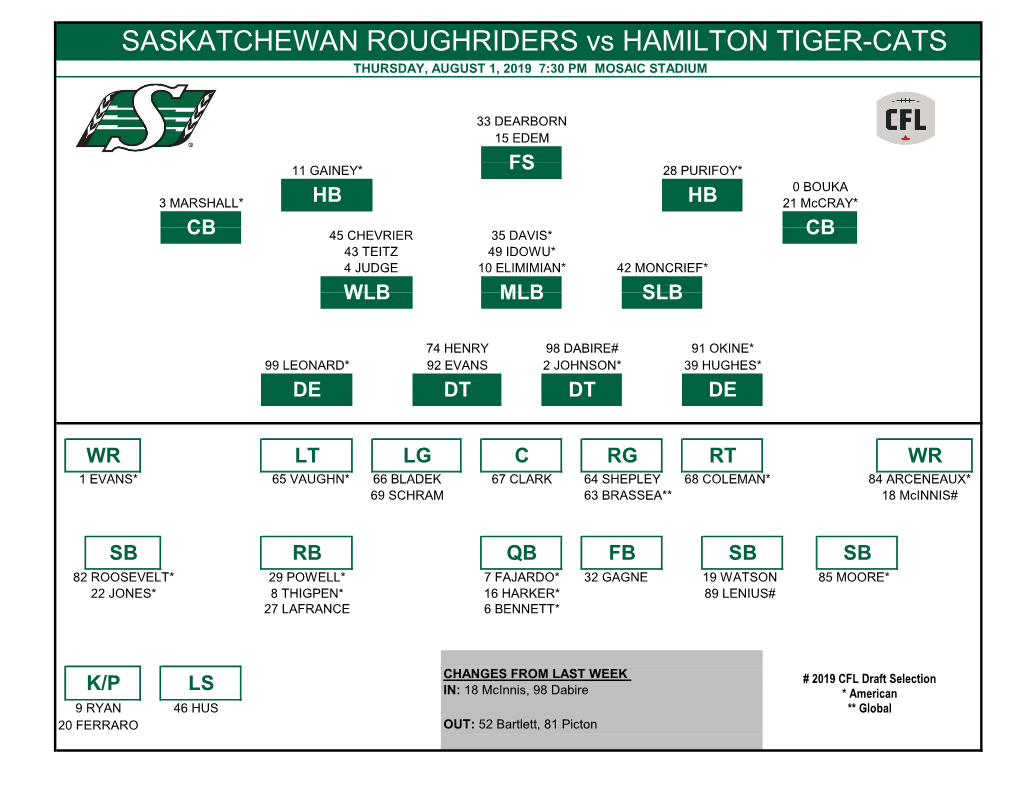 SASKATCHEWAN ROUGHRIDERS Vs HAMILTON TIGER-CATS THURSDAY, AUGUST 1, 2019 7:30 PM MOSAIC STADIUM