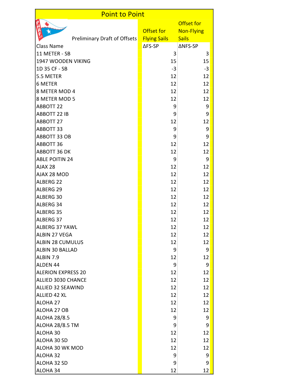 Copy of P2P Ratings for Release Dr Mod.Xlsx