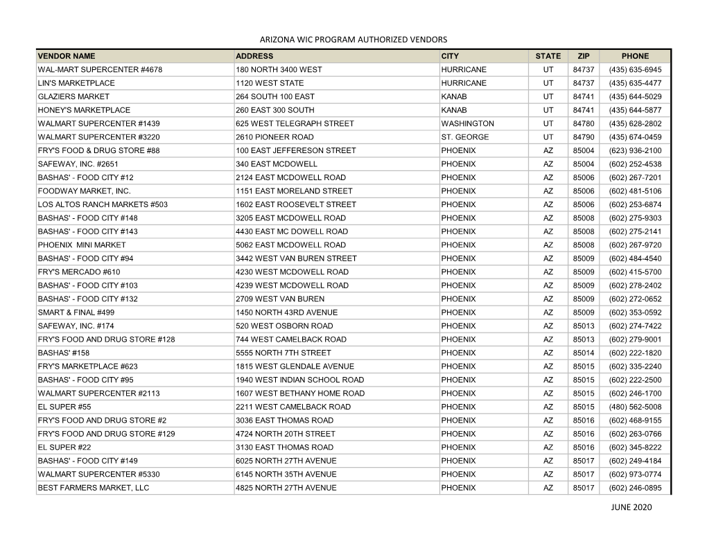 Arizona Wic Program Authorized Vendors June 2020