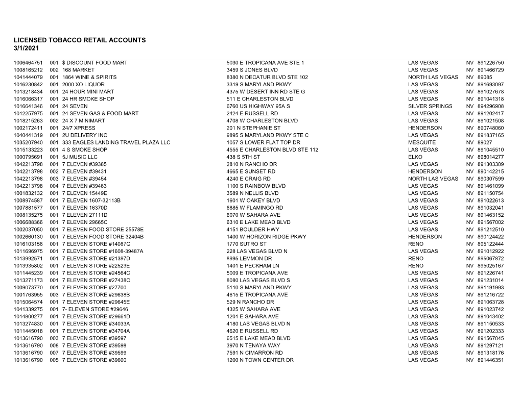 Licensed Tobacco Retail Accounts 3/1/2021