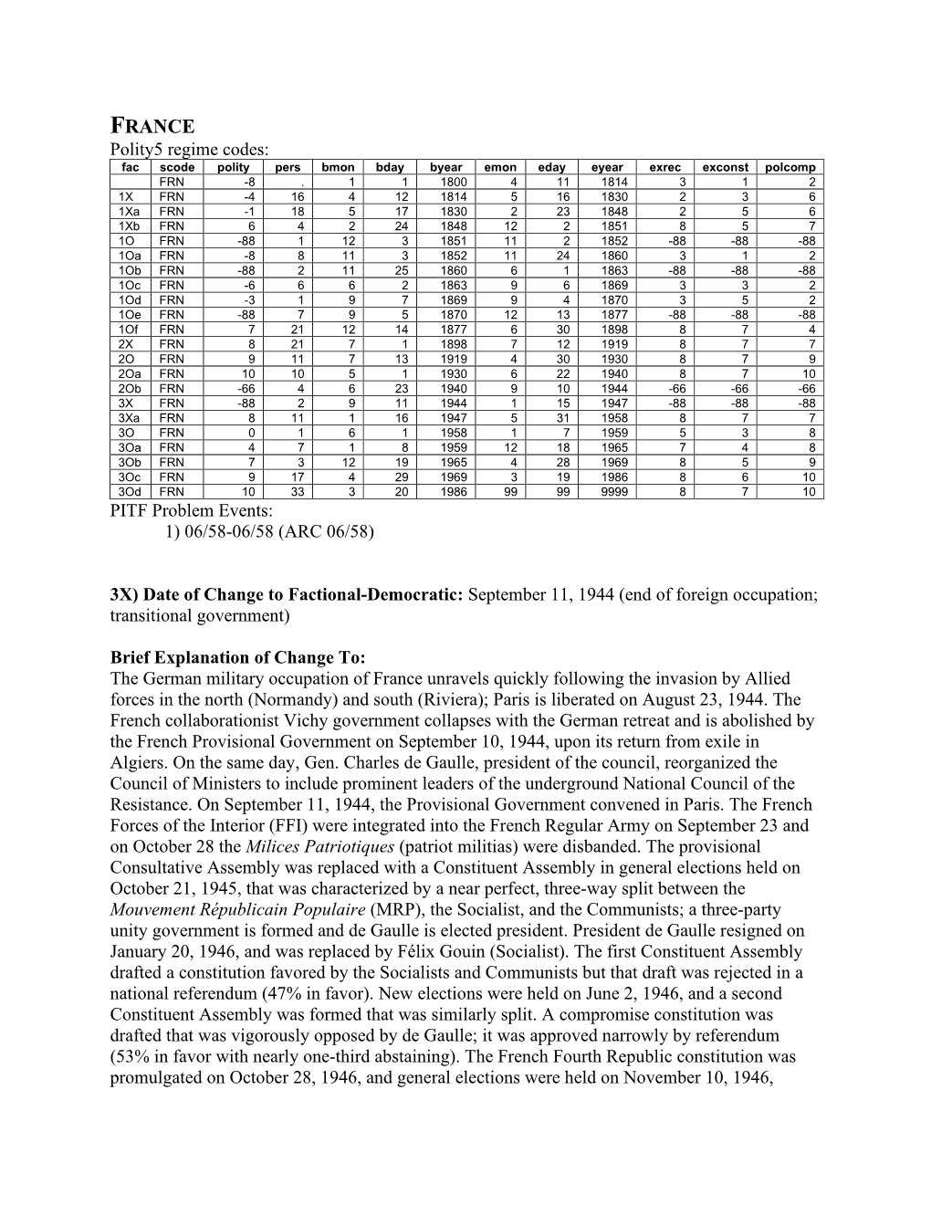 FRANCE Polity5 Regime Codes: Fac Scode Polity Pers Bmon Bday Byear Emon Eday Eyear Exrec Exconst Polcomp FRN -8