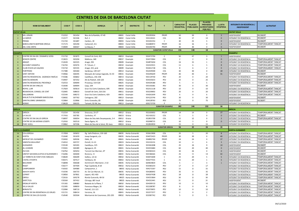 Centres De Dia De Barcelona Ciutat