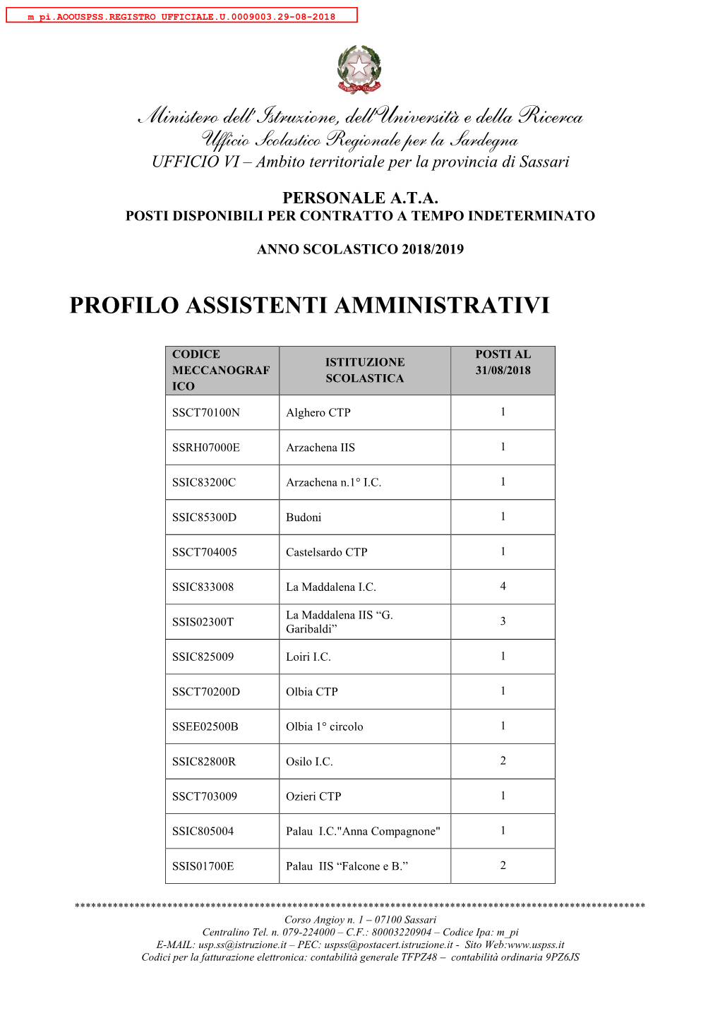 M Pi.AOOUSPSS.REGISTRO UFFICIALE(U).0009003.29-08-2018