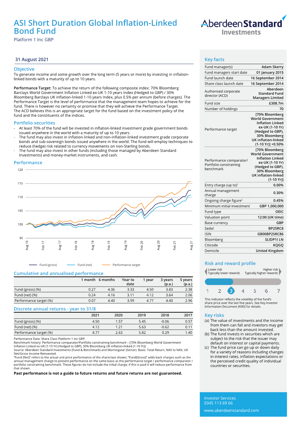 ASI Short Duration Global Inflation-Linked Bond Fund Platform 1 Inc GBP