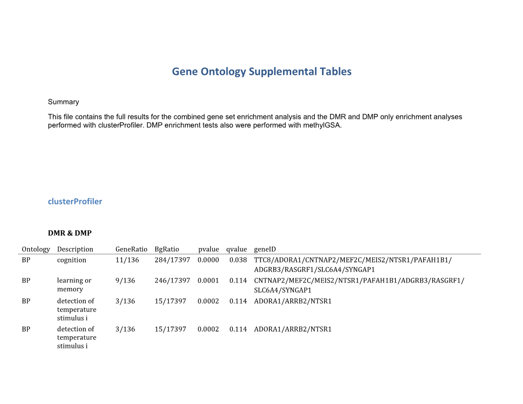 Gene Ontology Supplemental Tables