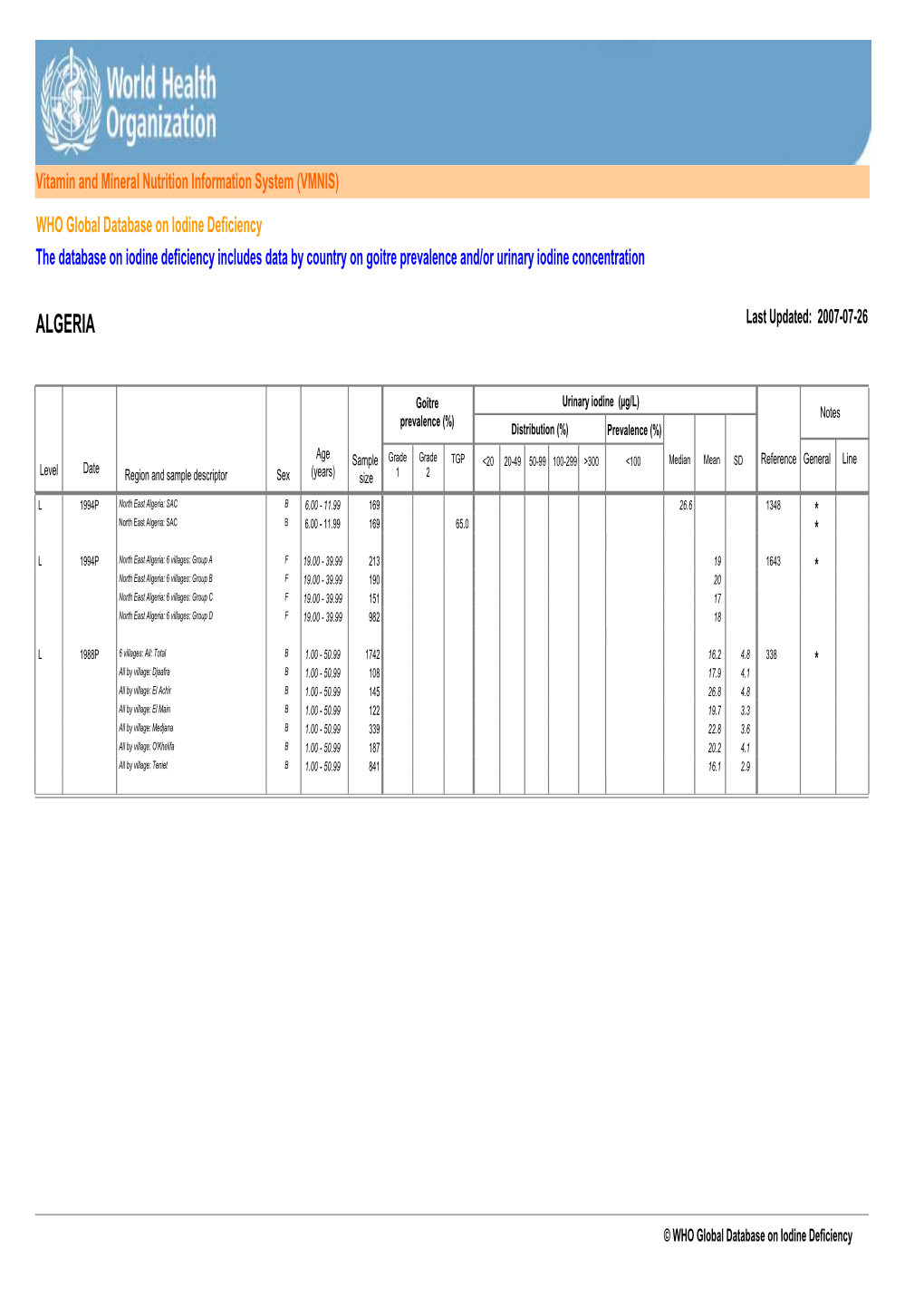 ALGERIA Last Updated: 2007-07-26