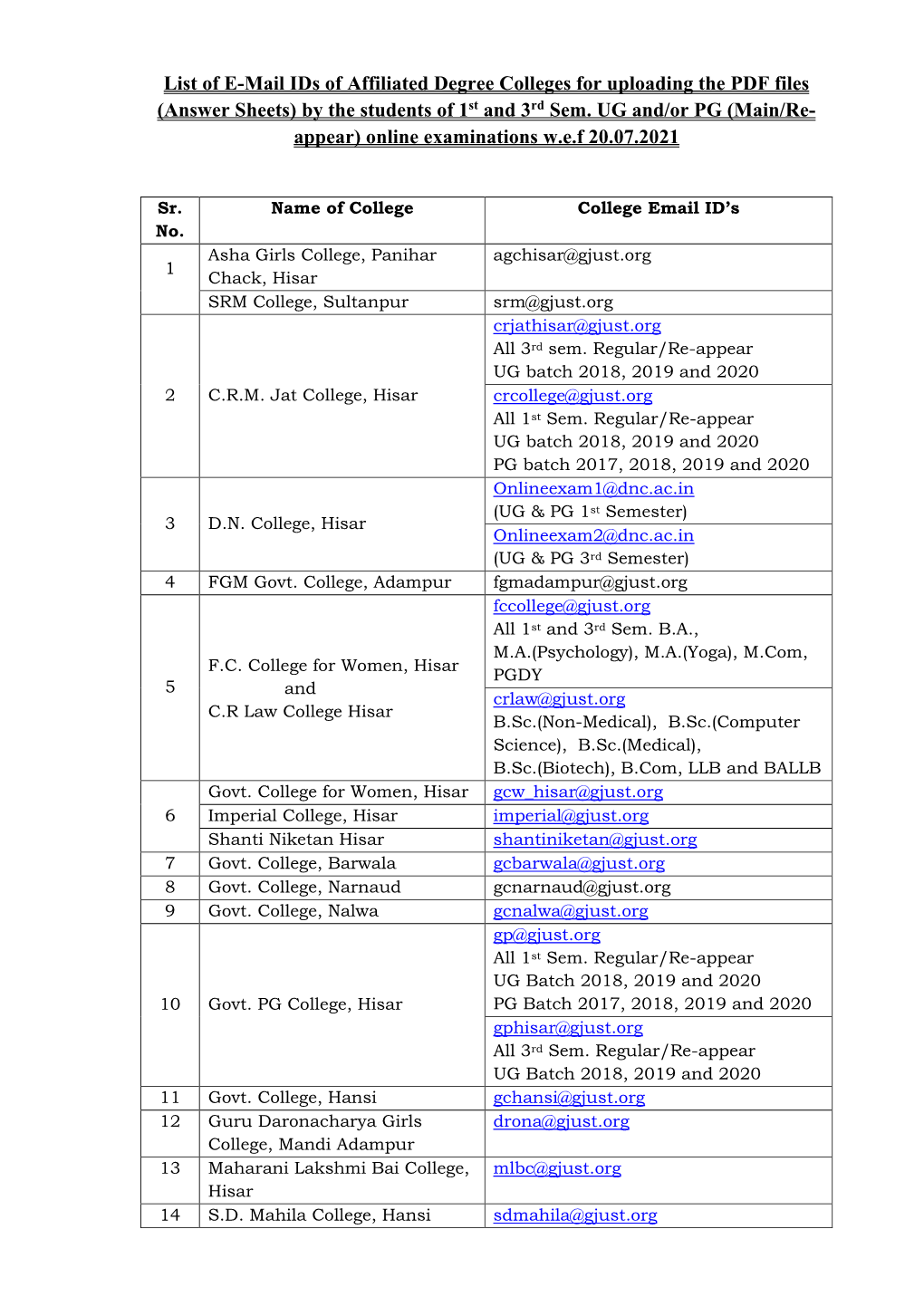 List of E-Mail Ids of Affiliated Degree Colleges for Uploading the PDF Files (Answer Sheets) by the Students of 1St and 3Rd Sem