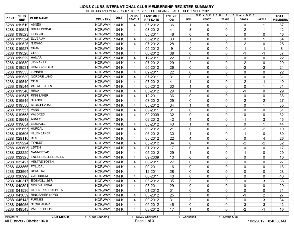 District 104 K.Pdf