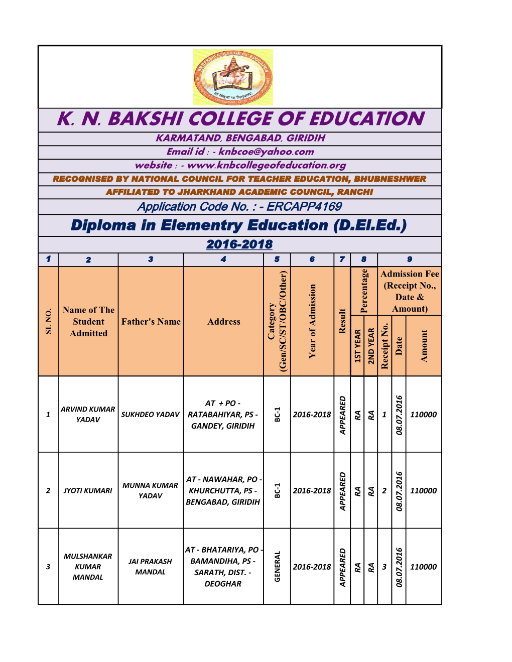 D.El.Ed 2016-2018