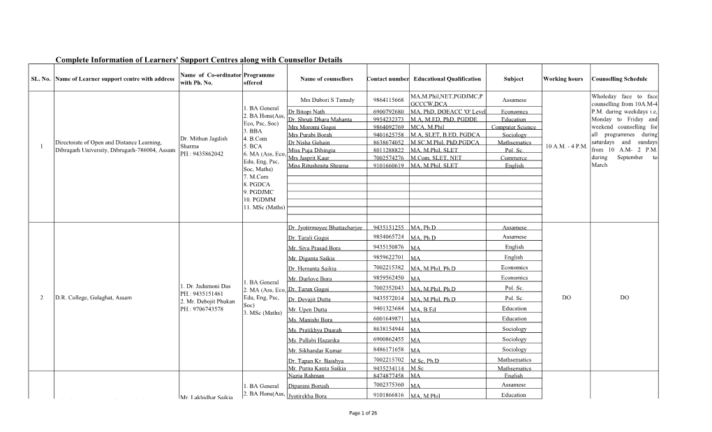 Complete Information of Learners' Support Centres Along with Counsellor Details