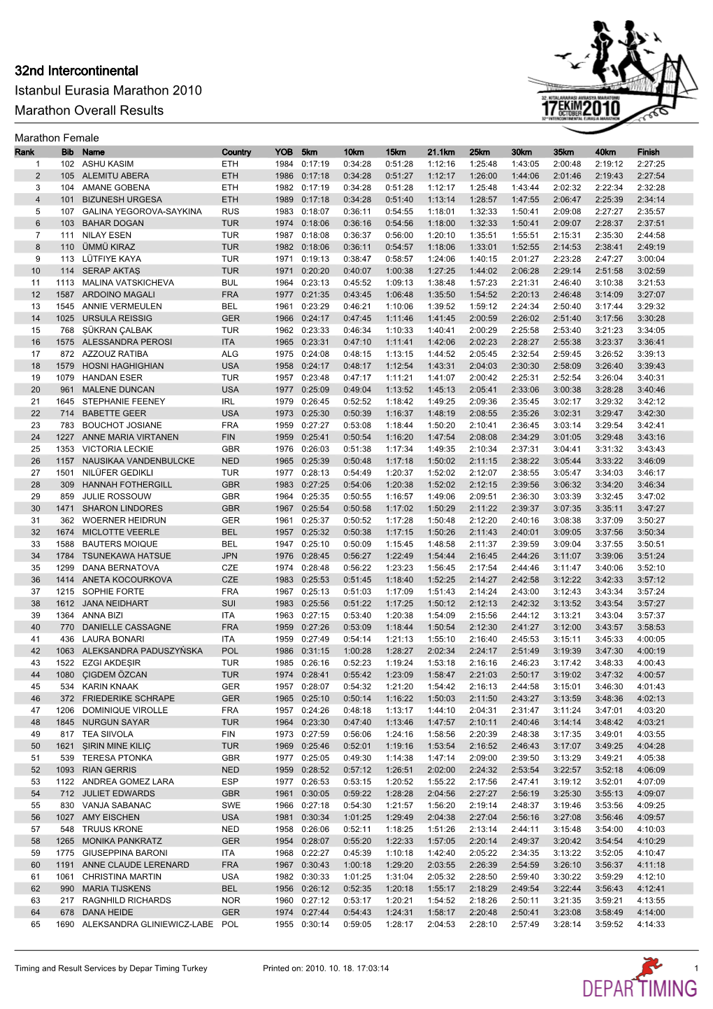 32Nd Intercontinental Istanbul Eurasia Marathon 2010 Marathon Overall Results