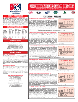Cincinnati Reds Farm Report Through Games Played on Mondayjuly 20, 2015