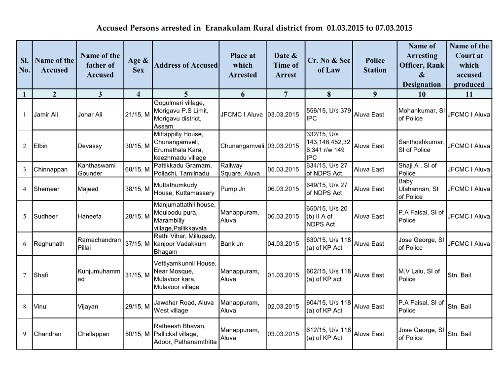 Accused Persons Arrested in Eranakulam Rural District from 01.03.2015 to 07.03.2015