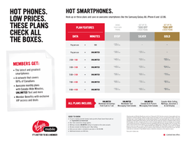 Hot Phones. Low Prices. These Plans Check