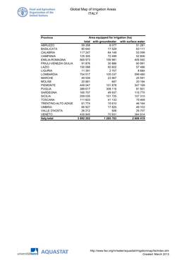 Global Map of Irrigation Areas ITALY