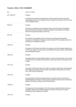 Timeline / 400 to 1725 / HUNGARY