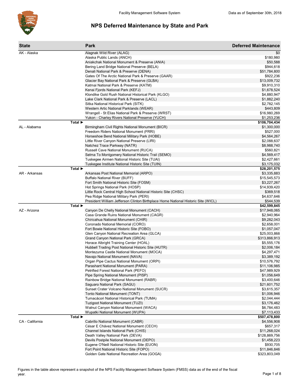 NPS Deferred Maintenance by State and Park