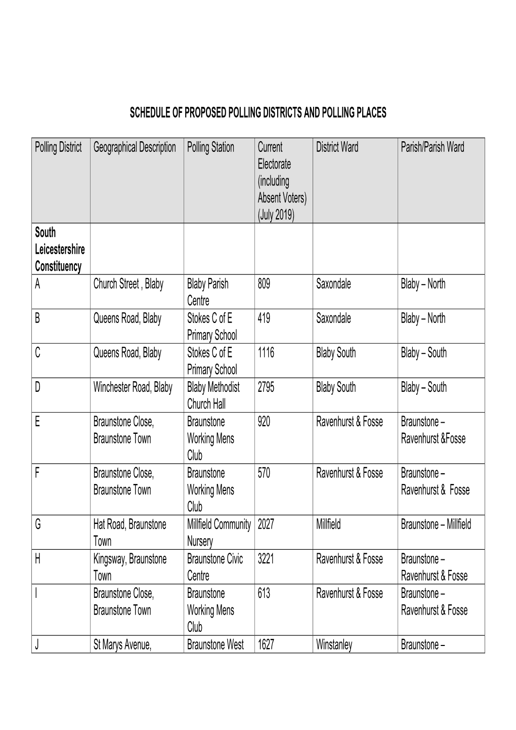 Schedule of Polling Districts