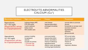 ELECTROLYTE ABNORMALITIES CALCIUM (Ca+)