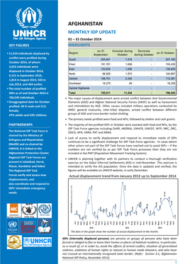 Afghanistan Monthly Idp Update