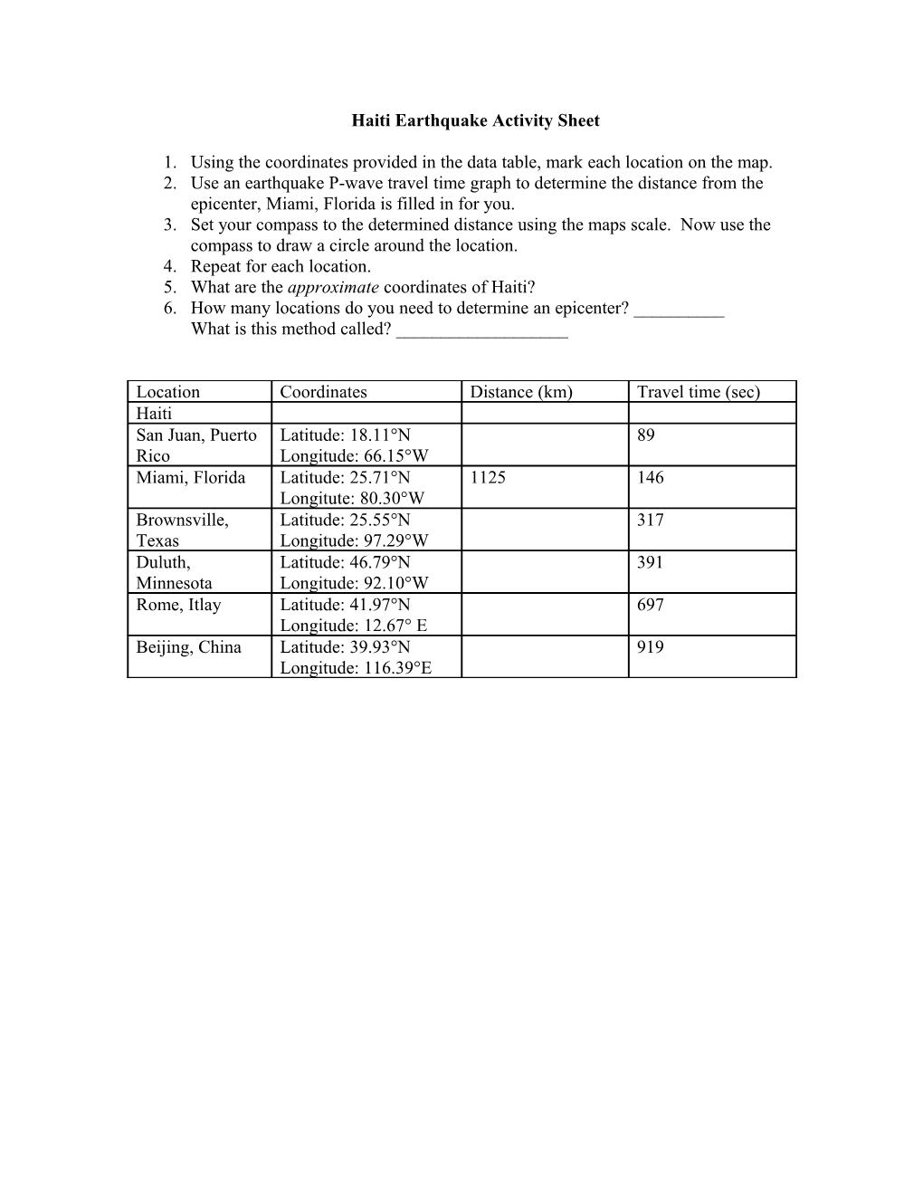 Haiti Earthquake Activity Sheet