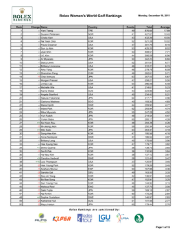 Rolex Women's World Golf Rankings Monday, December 19, 2011