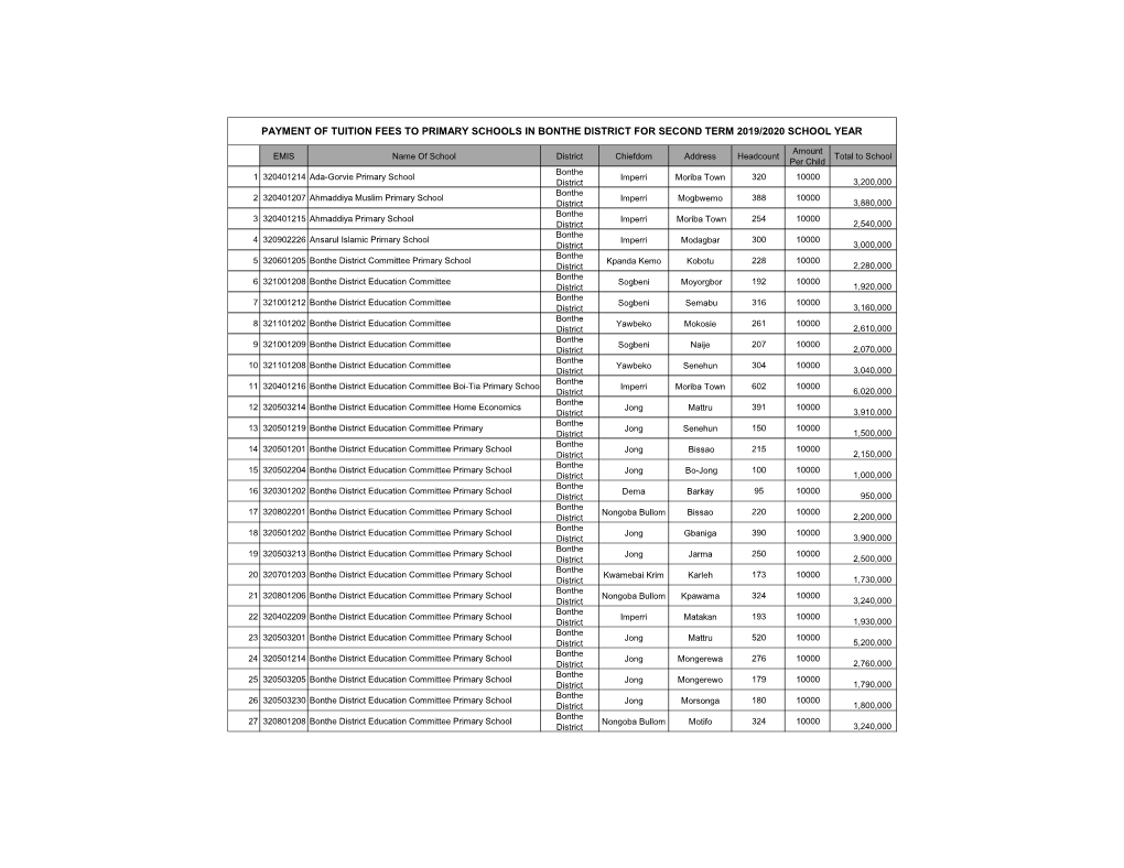 Payment of Tuition Fees to Primary Schools in Bonthe District for Second Term 2019/2020 School Year