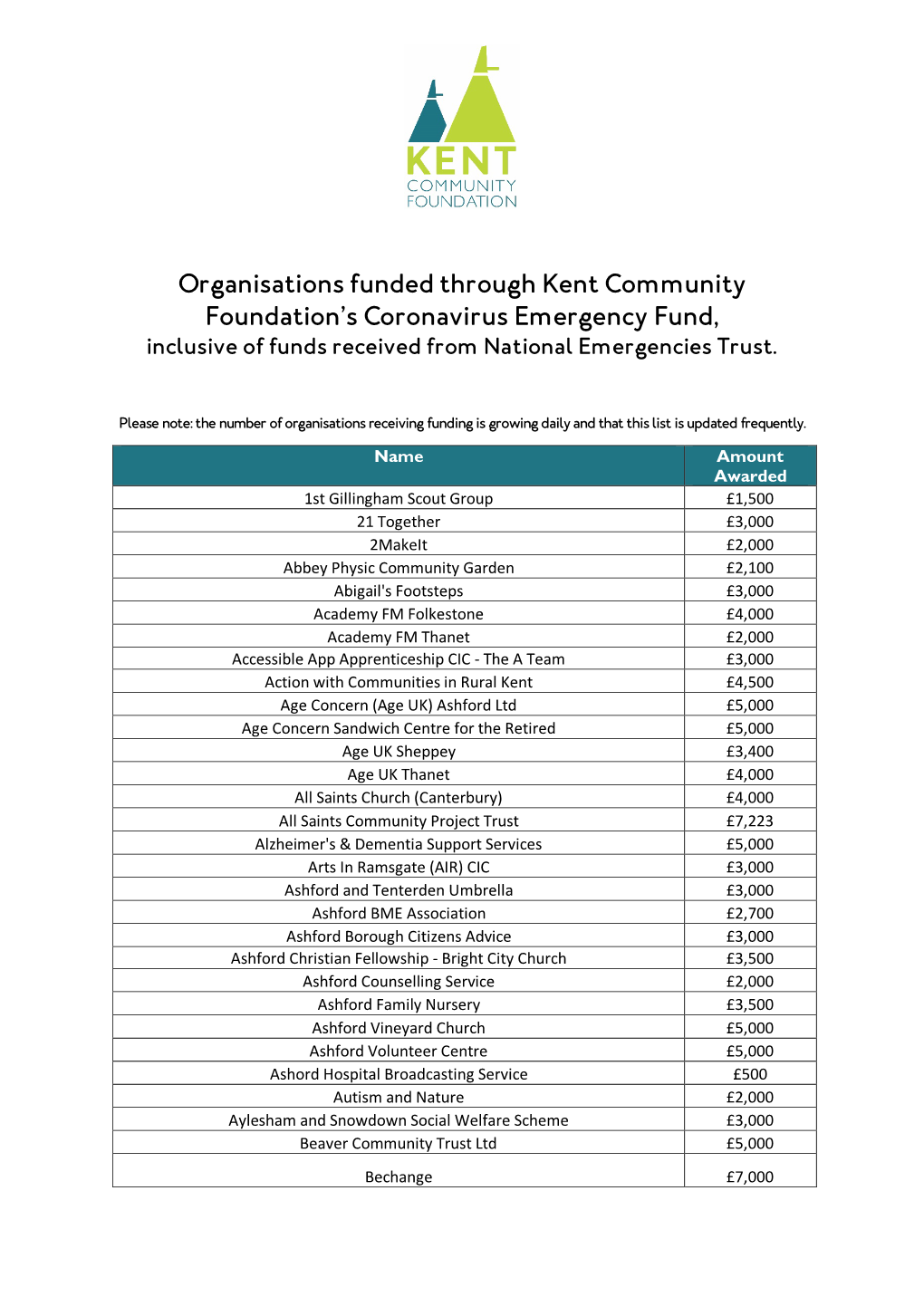 Organisations Funded Through Kent Community Foundation’S Coronavirus Emergency Fund, Inclusive of Funds Received from National Emergencies Trust