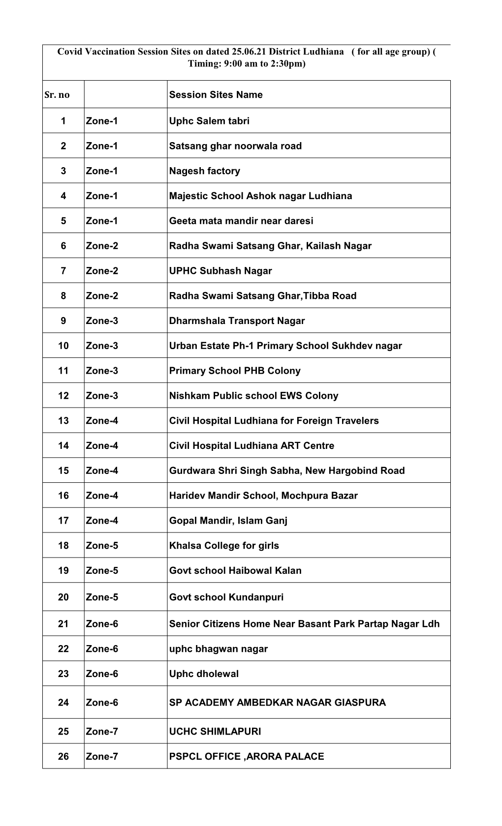 25.06.21 Session Sites.Xlsx